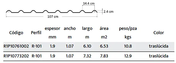 teket r01 especificacion